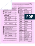 general education course list