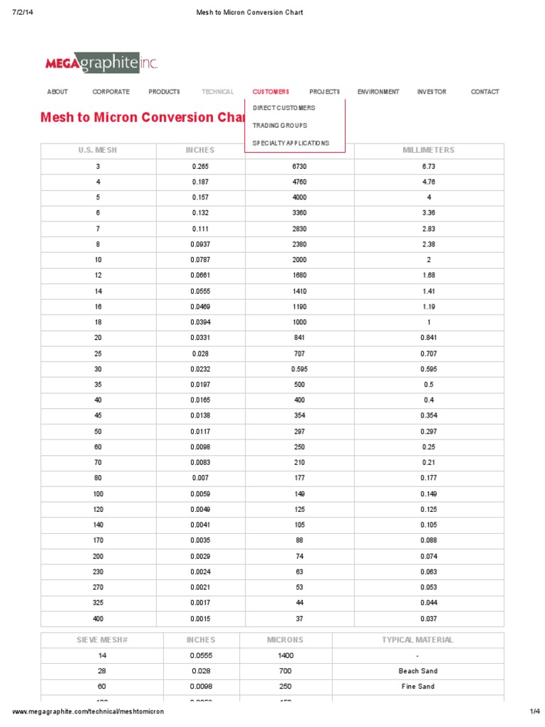 mesh-to-micron-conversion-chart-pdf-lithium-ion-battery-electric-vehicle