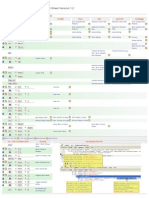 Keyboard Shortcuts / Mouse Actions: Os / Key Combination HTML Script DOM CSS Layout Console