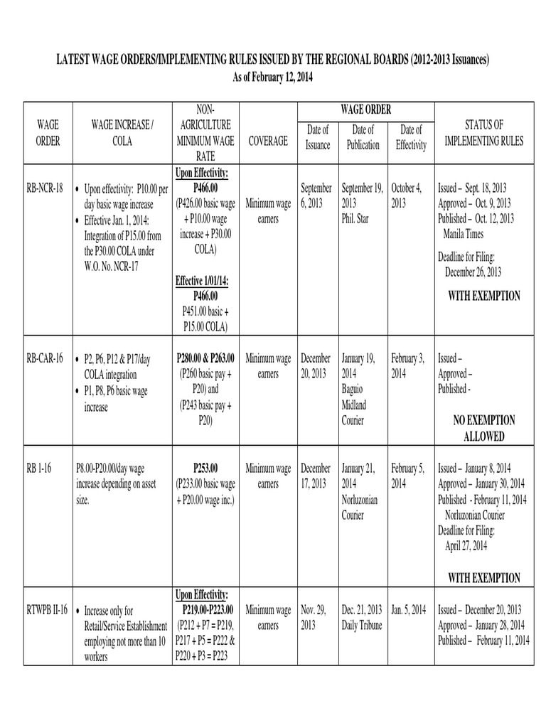 Inequality thesis statement examples image
