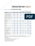 Windows Server 2008 Editions Comparison Guide