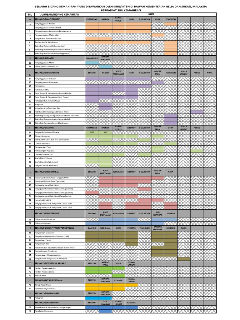 Bil Jurusan Bidang Kemahiran Ikbn Teknologi Automotif