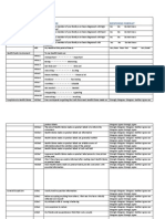 Construct, Label, Question, Response Format