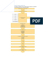 Descriere Fluxu Tehnologic Brutarie