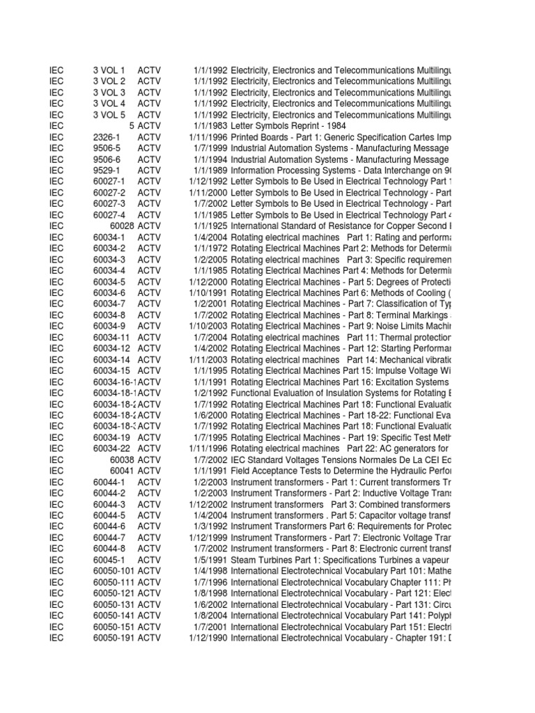 IEC Standards typical list International Electrotechnical Commission