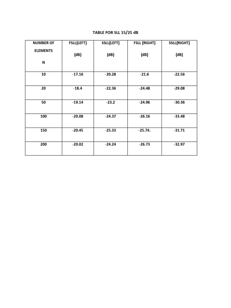 Table For Slls New | PDF