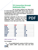UIM To TFI Connection Through Multimode Fiber: Card HW TS