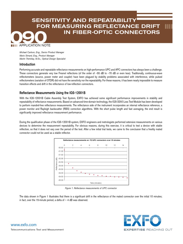 Sensitivity and Repeatability For Measuring Reflectance Drift in Fiber