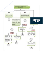 Reglas Clasificacion Por Riesgo