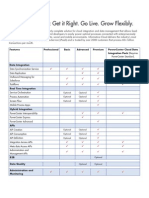 INFA Cloud Integration Editions Comparison