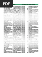 Download Tamil Nadu Companies List by jsdhilip SN233103611 doc pdf