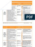 VI Sessão Domínio D-Subdomínio D.2. Condições Humanas para A Prestação de Serviços