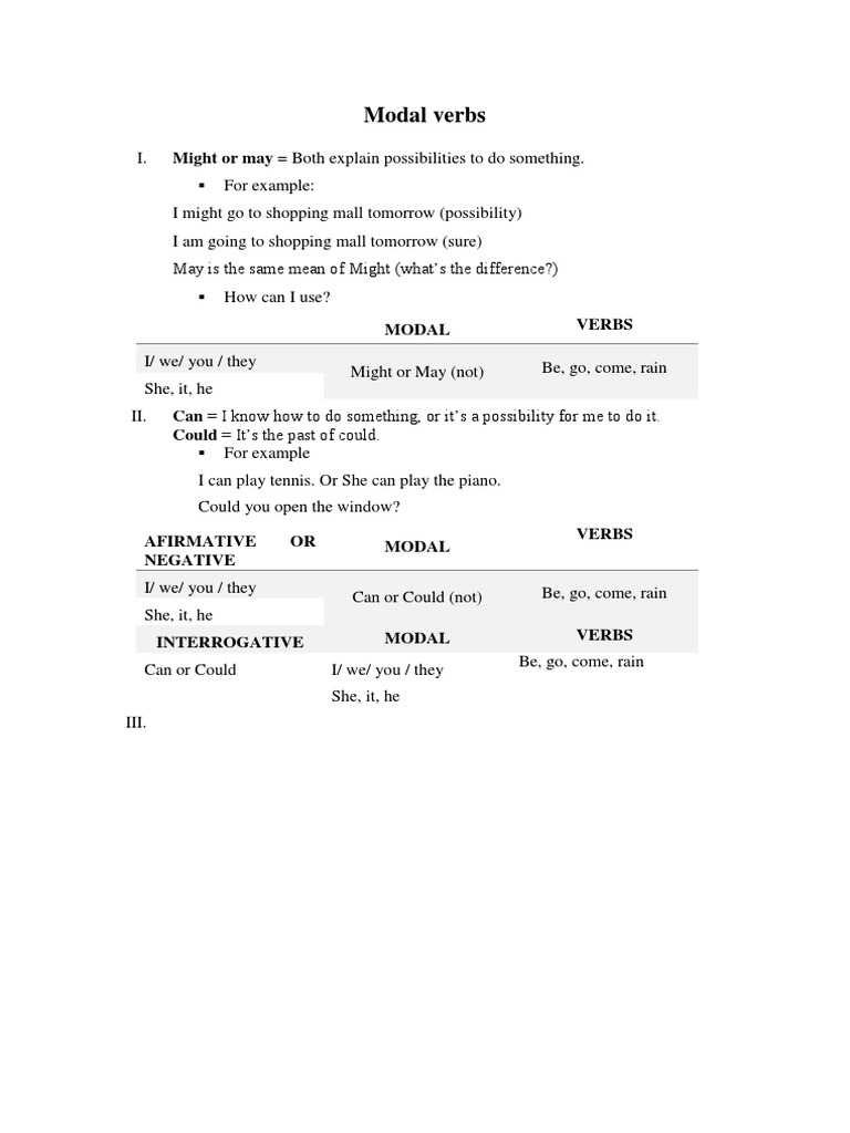 Modal Verbs: Might or May Both Explain Possibilities To Do Something ...
