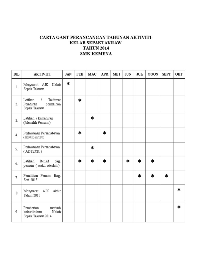 aktiviti-tahunan-sepak-takraw-2014-pdf