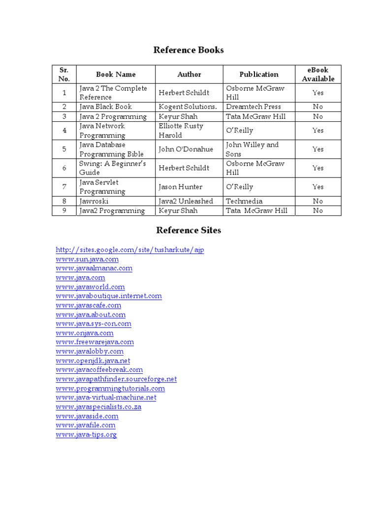 Java Reference Books List | PDF | Computers
