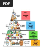 Aras Kumpulan Makanan