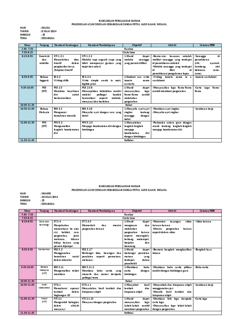 Rph Serangga Pdf