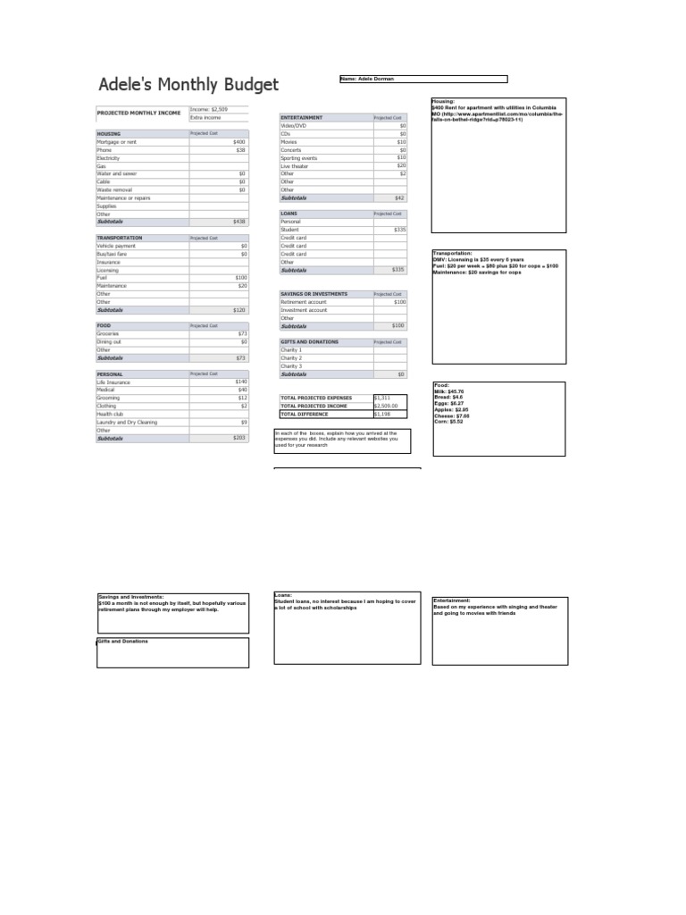 PF 1 2 10 Budget | PDF