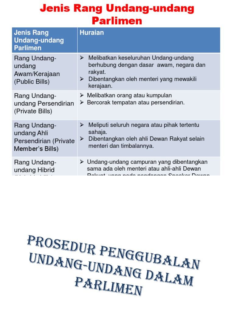 Jenis Rang Undang-undang Parlimen