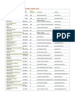 Top 10 Structural Companies