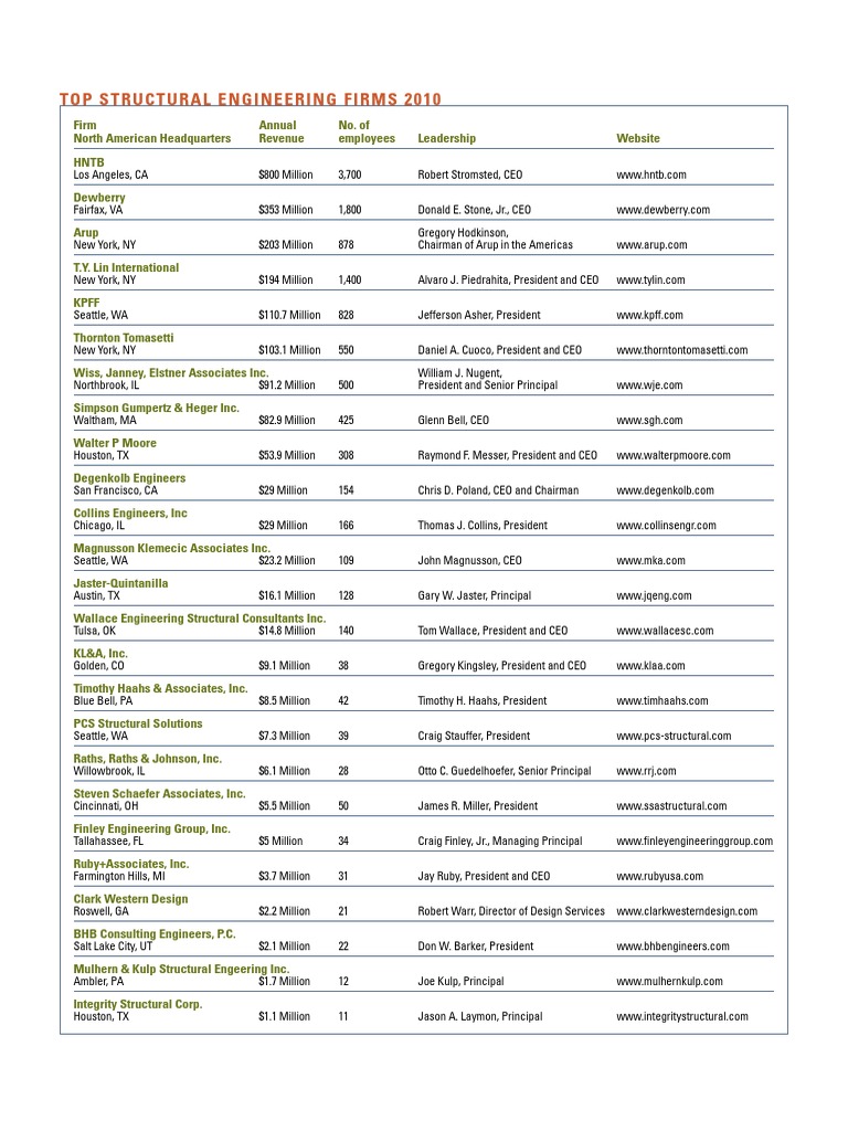 Top Structural Engineering Firms 2010 | PDF | Architect | Service ...