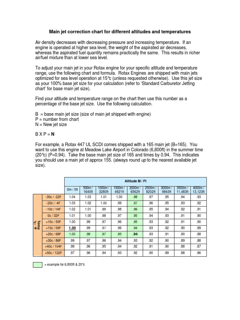 Main Jet Sizing for Altitude Adjustments | PDF | Altitude | Carburetor