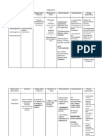 Drug Study Generic Name (Brand Name) Indication Dosage, Route, Frequency Mechanism of Action Adverse Reaction Contraindication Nursing Responsibility