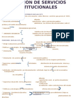 Direccion de Servicios Institucionales