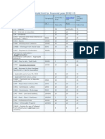 TDS Rates and Threshold Limit for Financial Year 2012