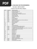 Magna College of Engineering: Magaral, Chennai 600 055 Contents of Course File (Theory Subjects)