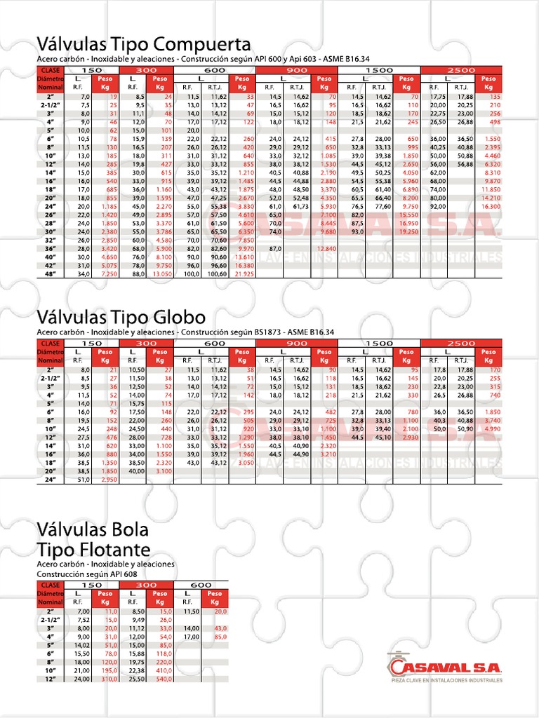 Catalogo de Valvulas Casaval PDF | PDF