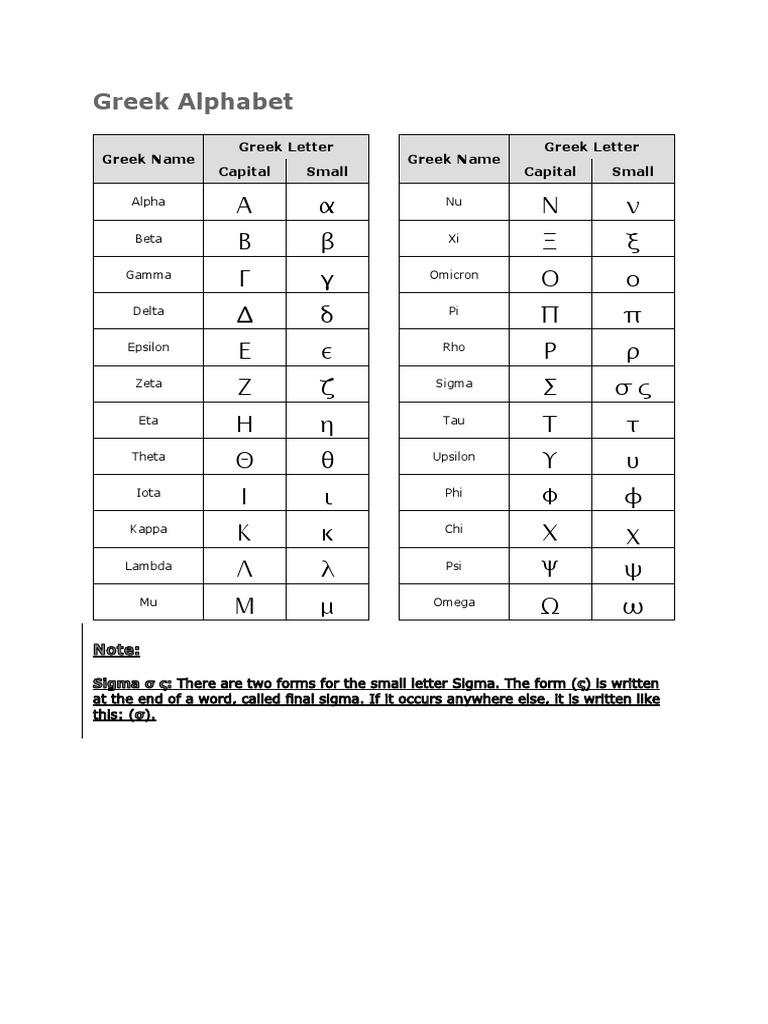 Greek Alphabet: Greek Name Greek Letter Capital Small Greek Name Greek