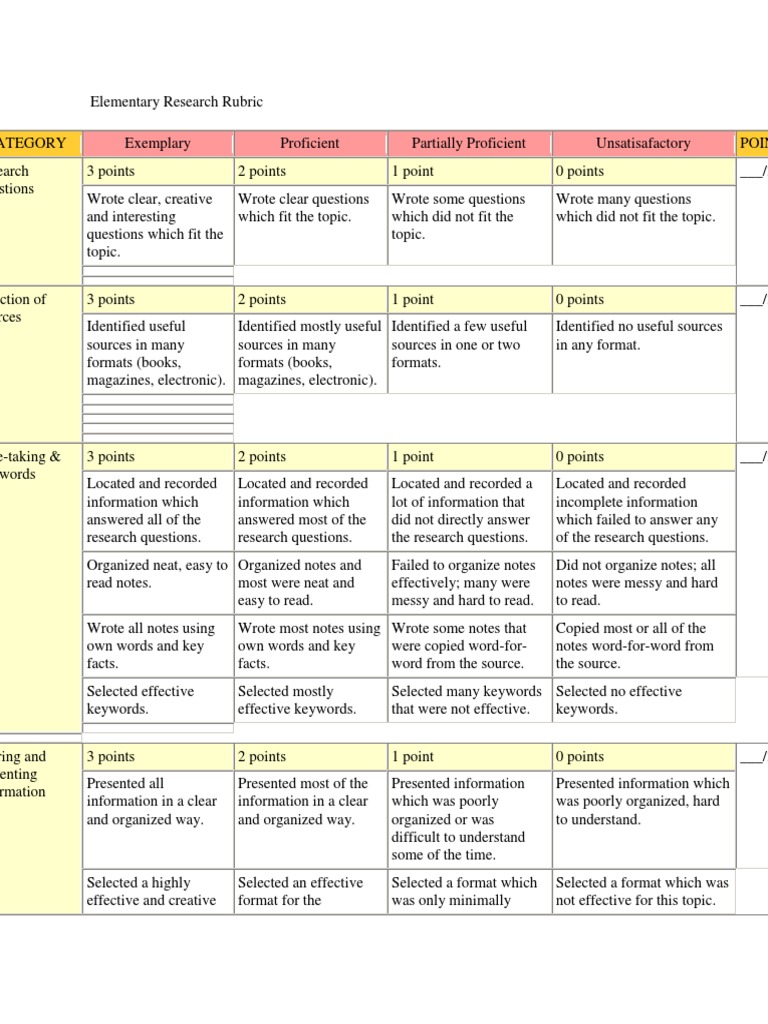Elementary research essay rubric picture
