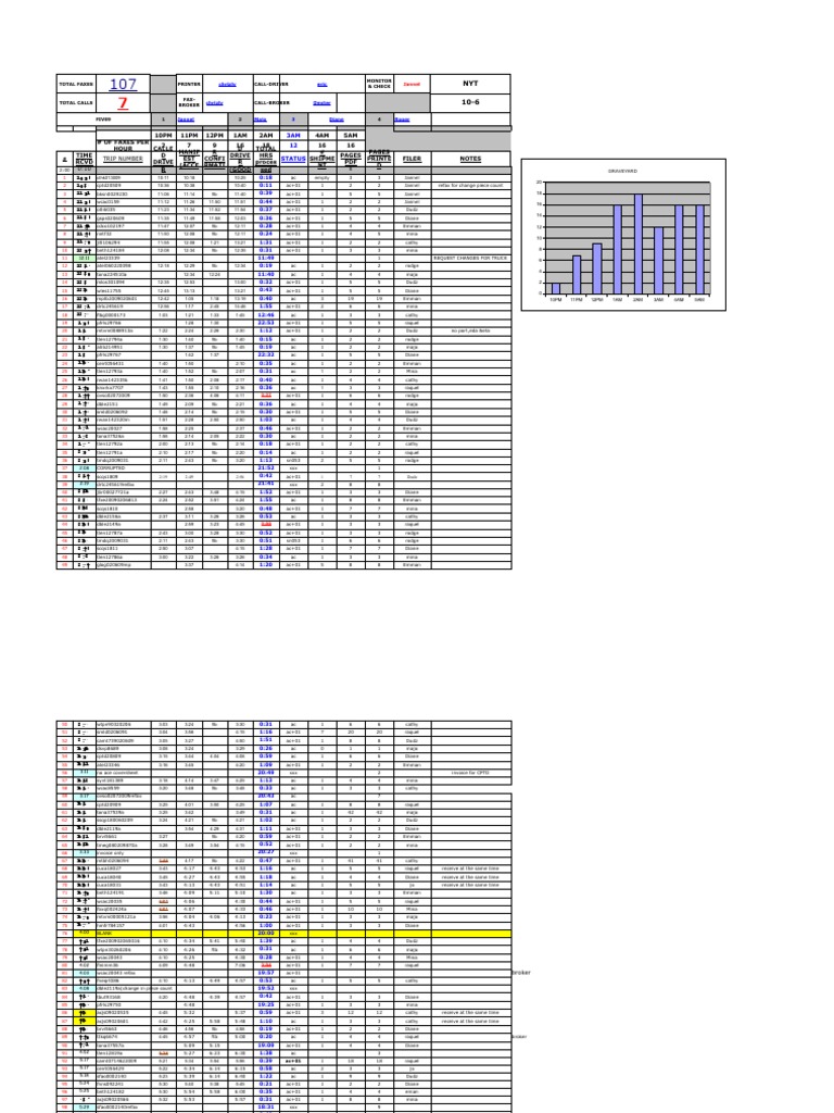 Fax and Call Log Summary Report | PDF