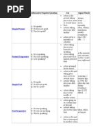 English Tenses Explained: A Complete Guide | PDF | Grammatical Tense ...
