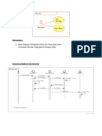 Sequence Diagram Elevator System