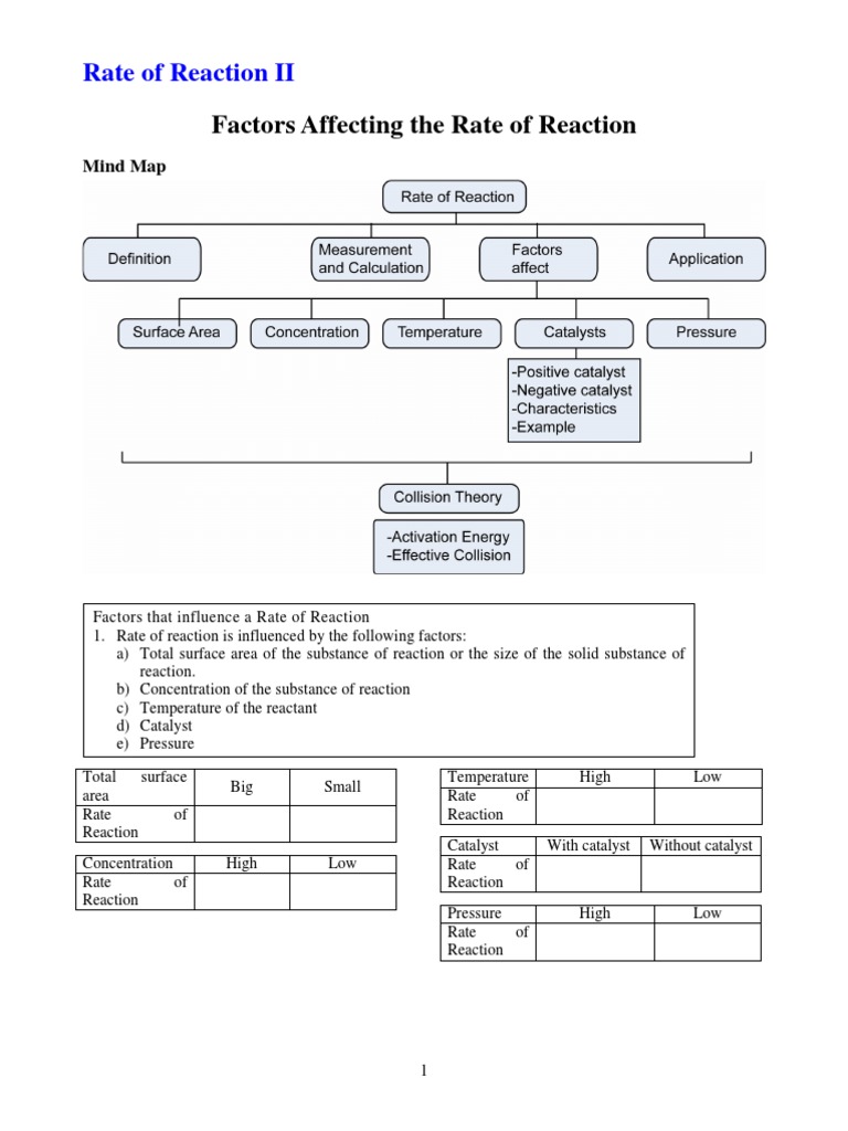 Factors Influencing Reaction Rates | PDF | Reaction Rate | Chemical ...