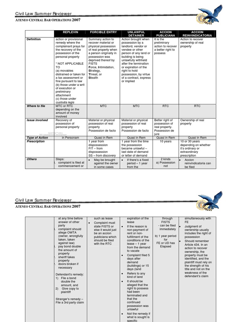 Annex Property PDF Complaint Lease