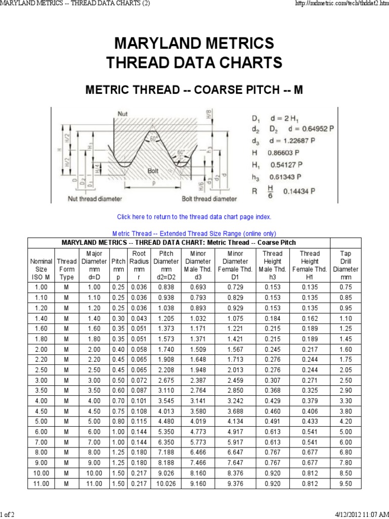 Maryland Metrics --Metric Thread Coarse | Mechanical Engineering ...