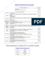 Indice de Barthel de Avd