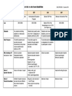 formal plans for students