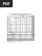 DOTAÇÃOINICIAL2009-ES