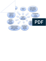 Mapa Conceptual Sobre Tecnicas de Recoleccion de Datos