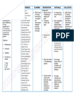 NursingCrib.com Nursing Care Plan Postpartum Hemorrhage