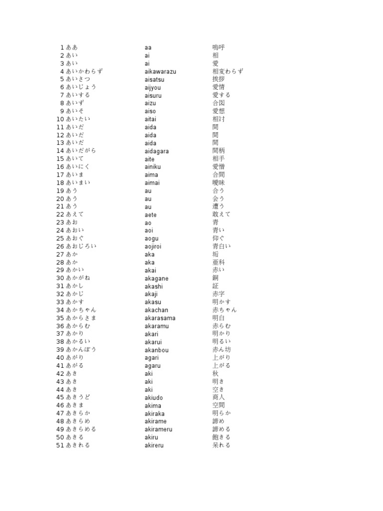 Japanese Jlpt1 Lite