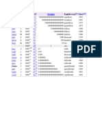 Prefix Symbol Decimal Values Chart