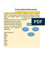 BLOQUE II Cuadro comparativo de las características de las técnicas comunicativas.docx