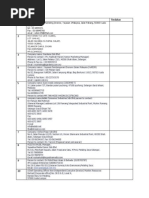 Download  Senarai Syarikat Penaja by Kymi Tan SN233306490 doc pdf