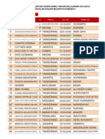 Pekalongan: Daftar Siswa Baru Tahun Pelajaran 2014/2015 Sekolah Dasar Negeri Kutabaru I