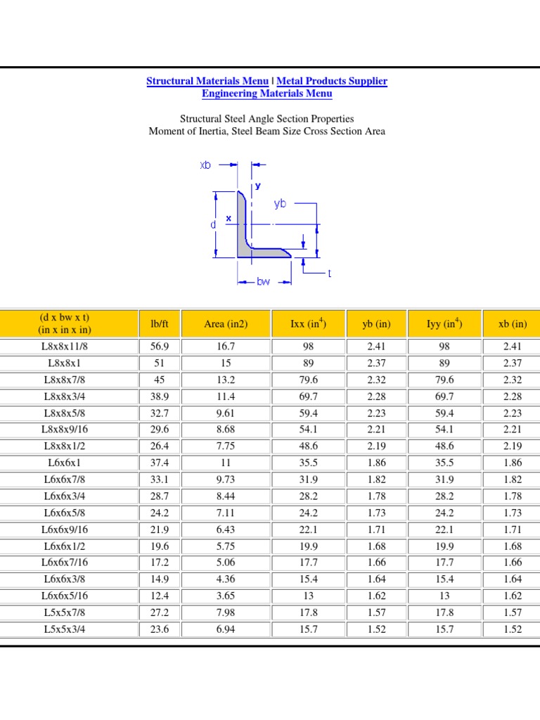 4 X 4 X 3 8 Angle Iron